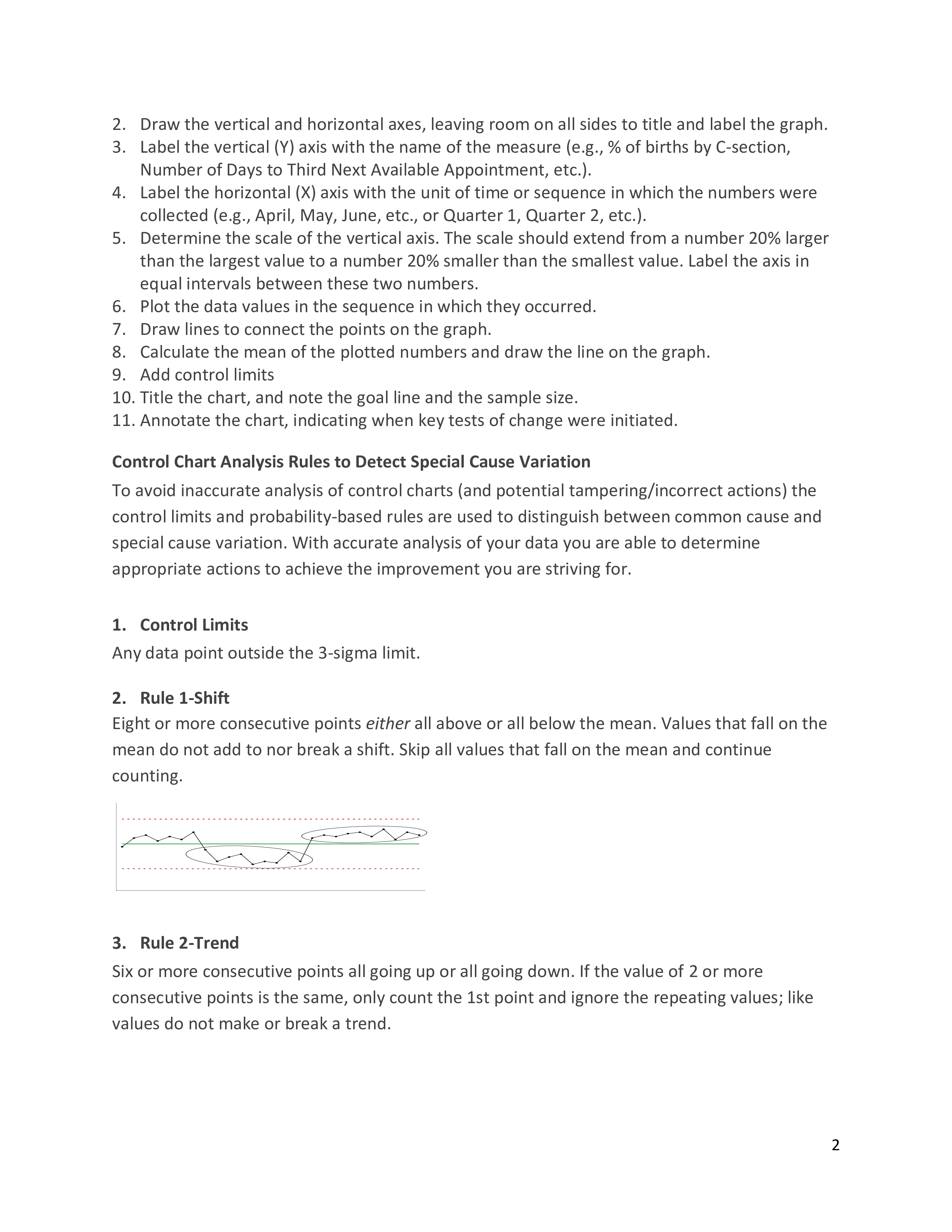 Temperature Control Chart Templates at