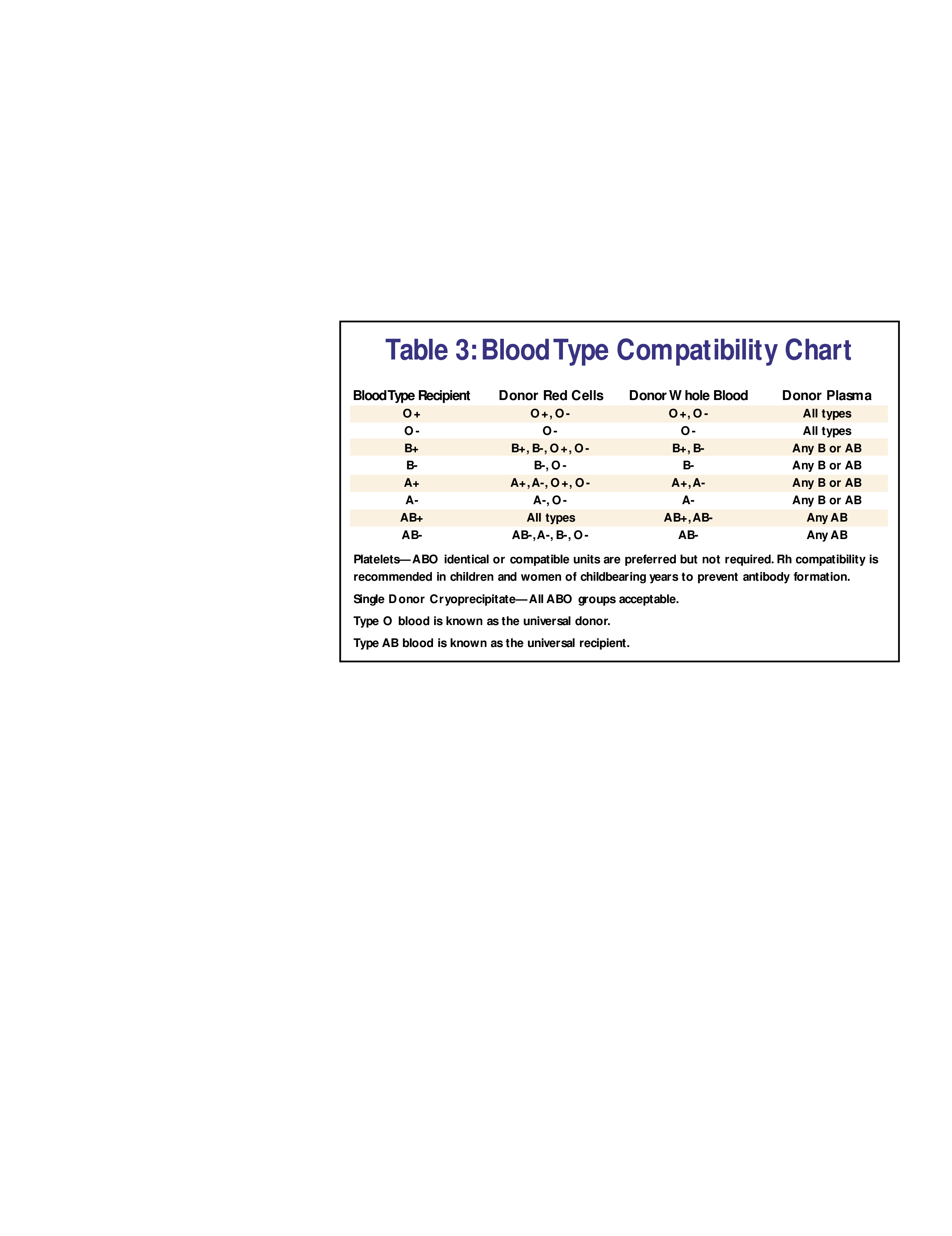 Blood Type Compatibility Chart main image