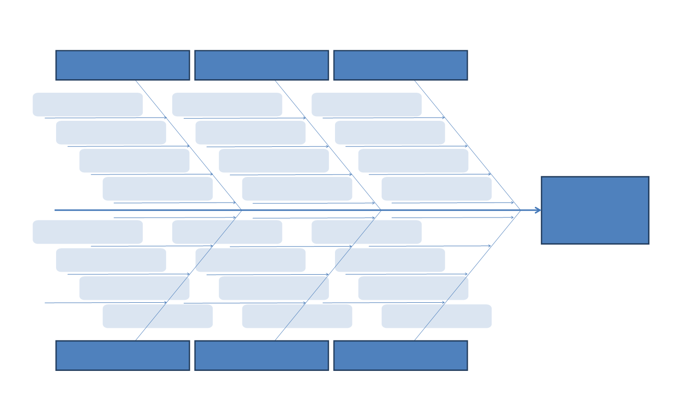 visgraat diagram ms word modèles