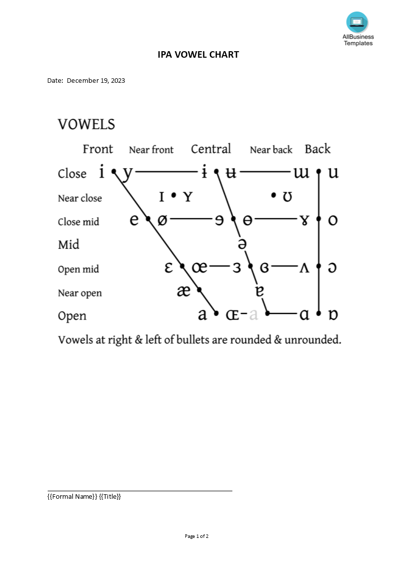 ipa vowel chart template