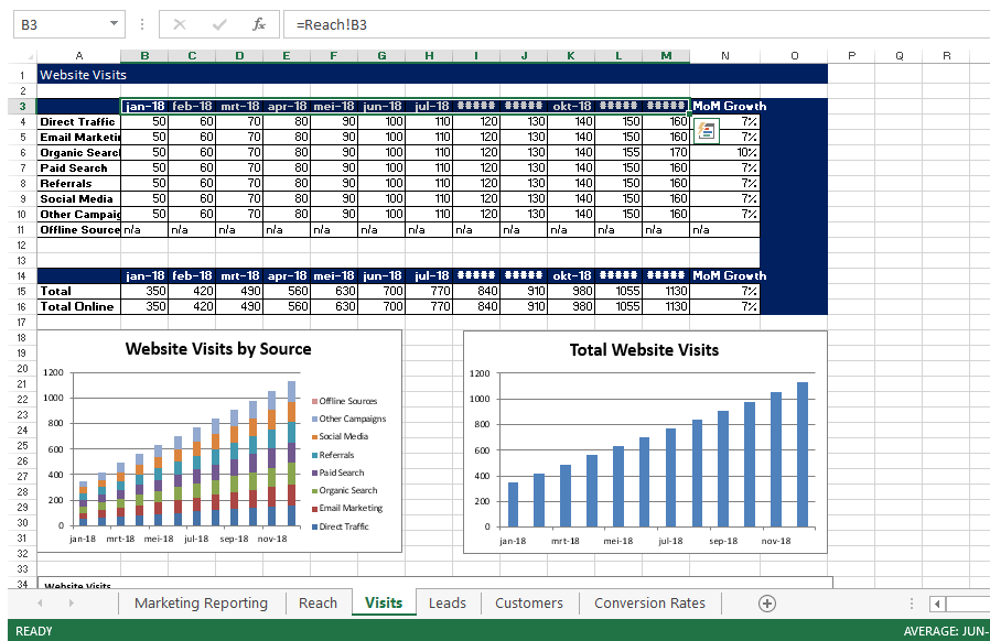 Marketing Reporting Templates