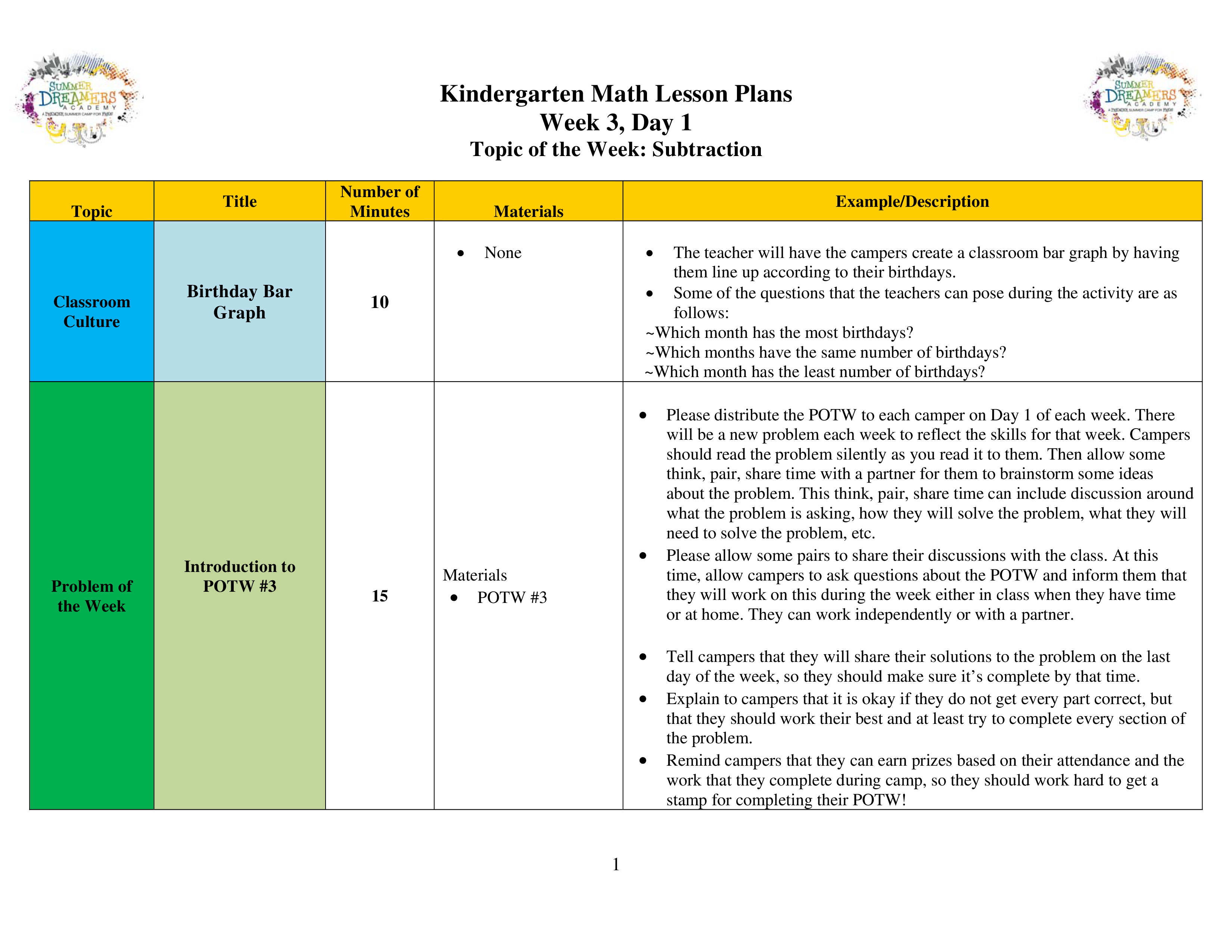 kindergarten math lesson plan modèles