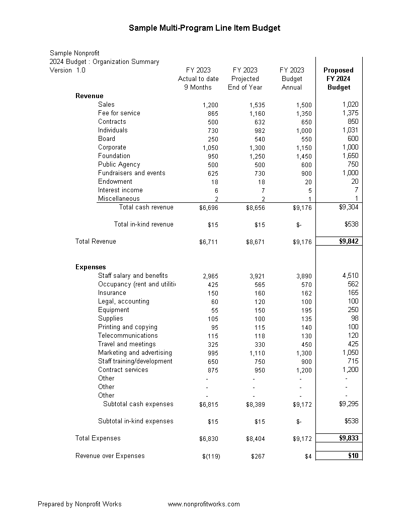 nonprofit budget template