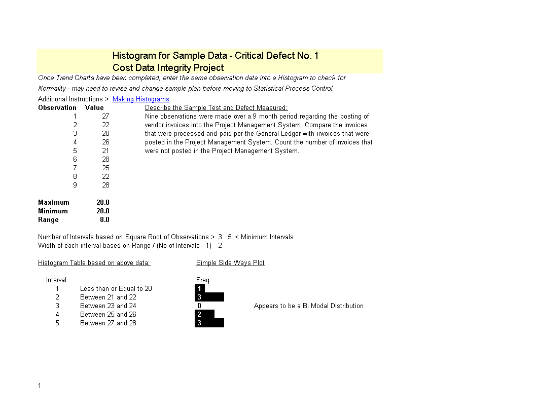 Histograms for sample data template main image