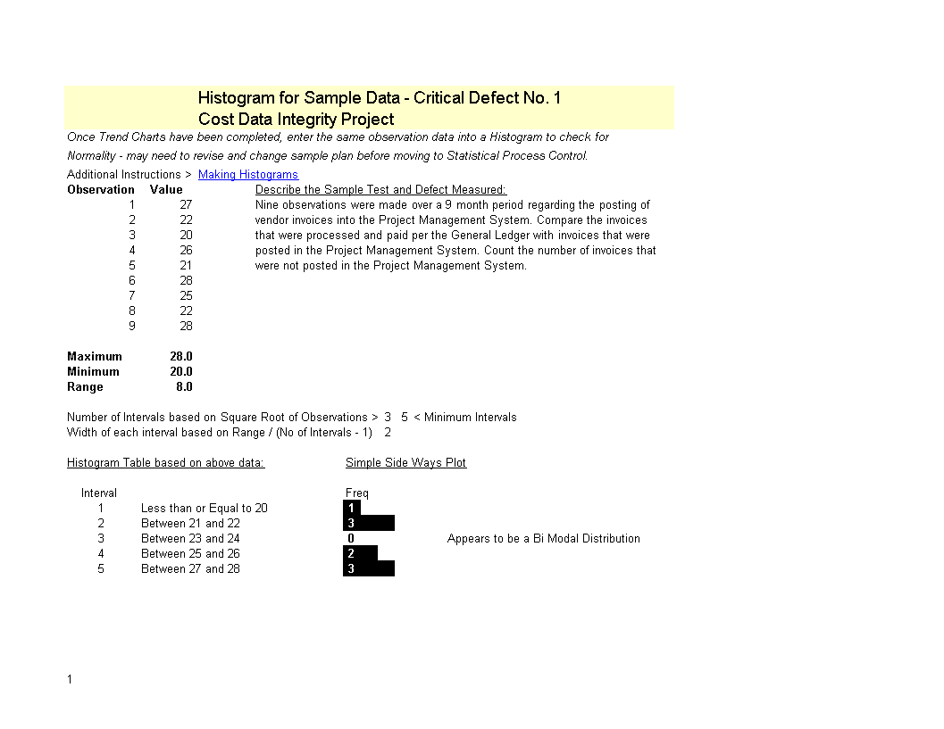 histograms for sample data template template