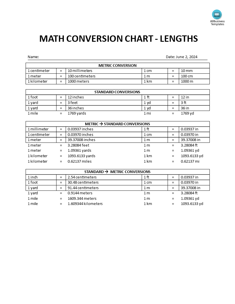 mathematical metric system conversion chart voorbeeld afbeelding 