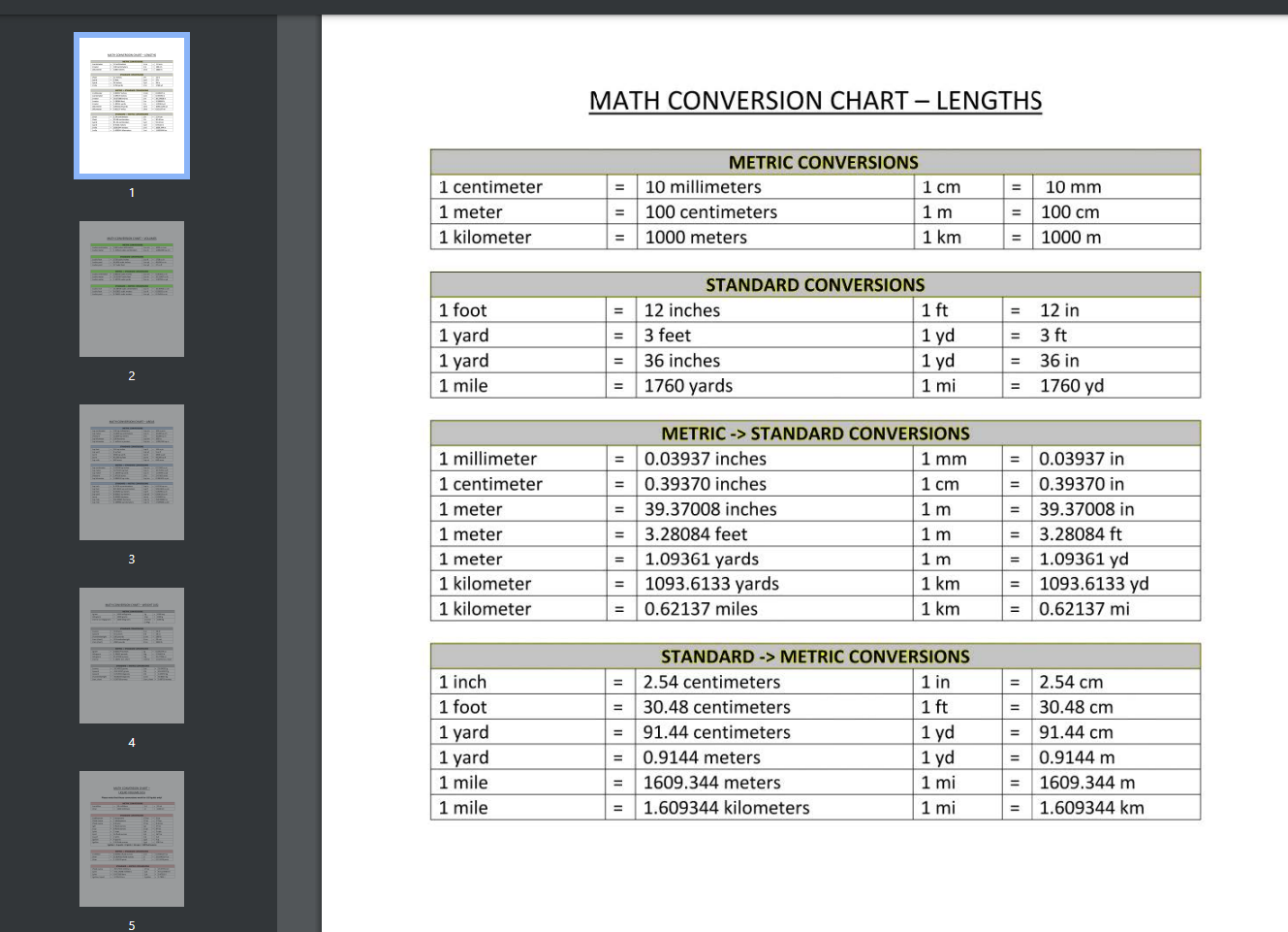 math metric system conversion reference chart template