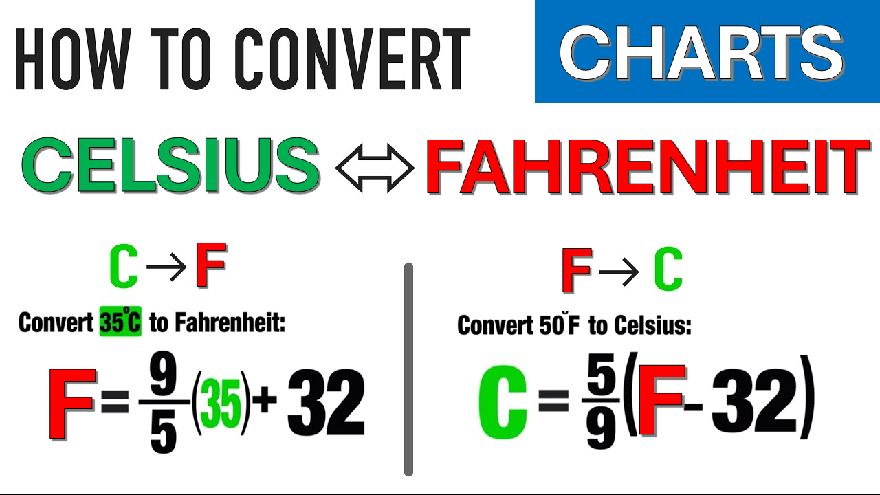 Celcius To Farenheit Chart