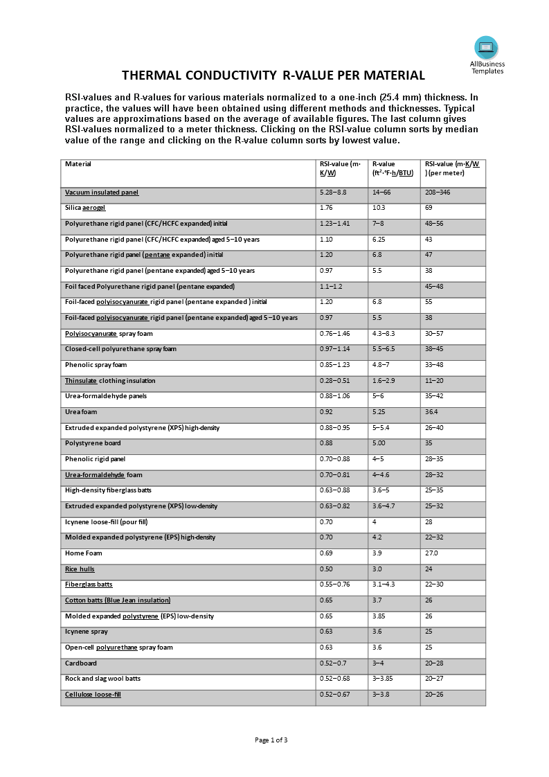 Heat Transfer Coefficient R Value Types and Conversions 模板