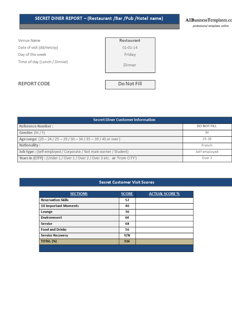 Mystery Shopper Report Template