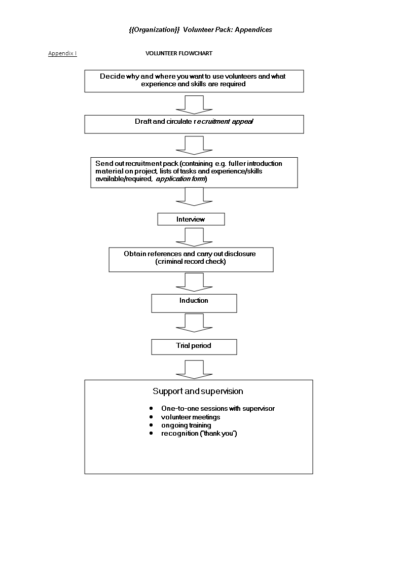 volunteer flow chart Hauptschablonenbild