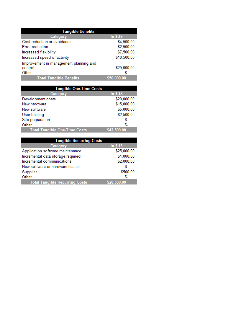 Cost Benefit Analysis XLSX Template 模板