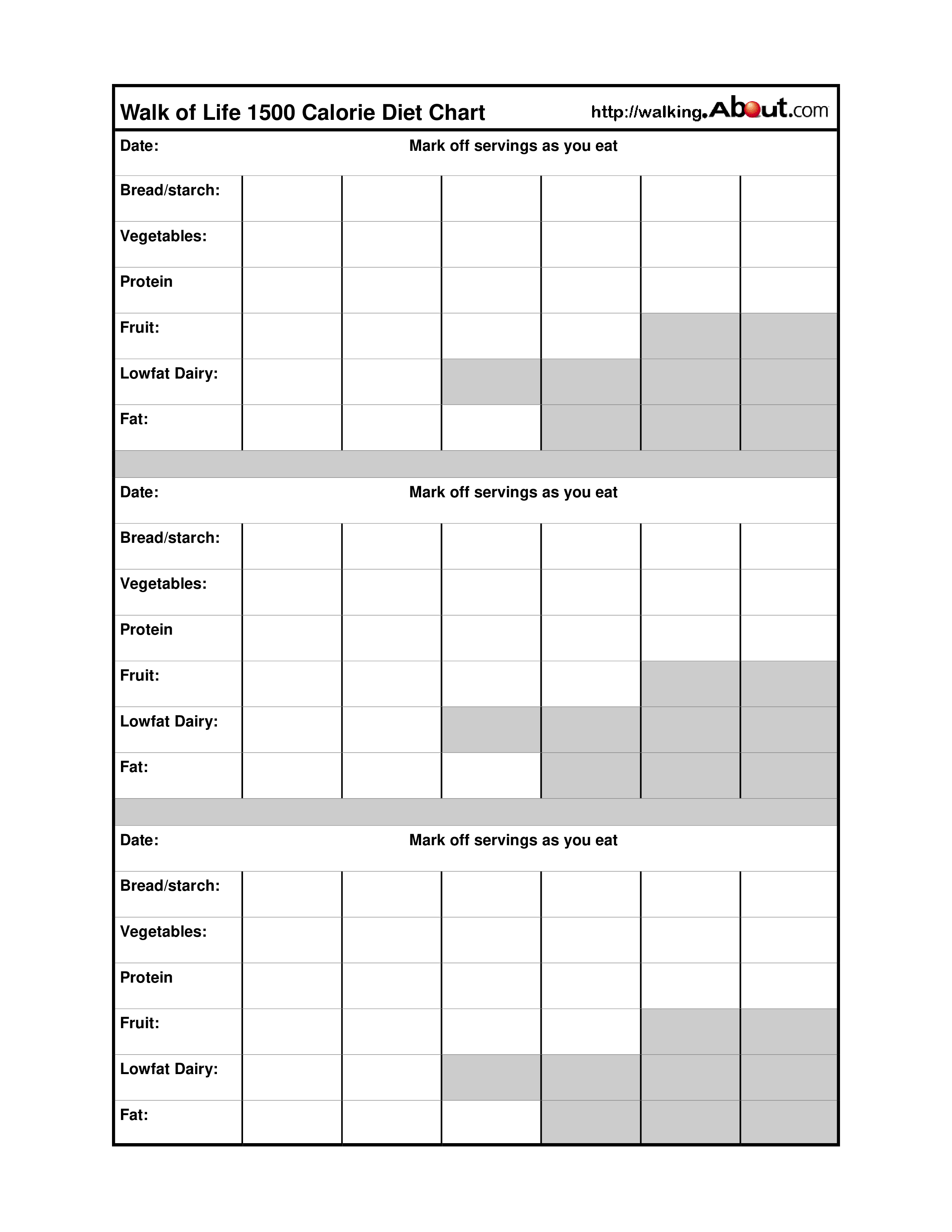 Calorie Diet Chart