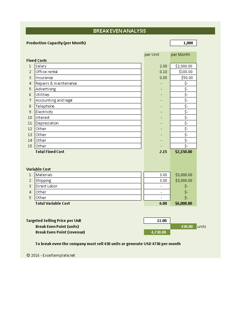 break-even analysis excel template