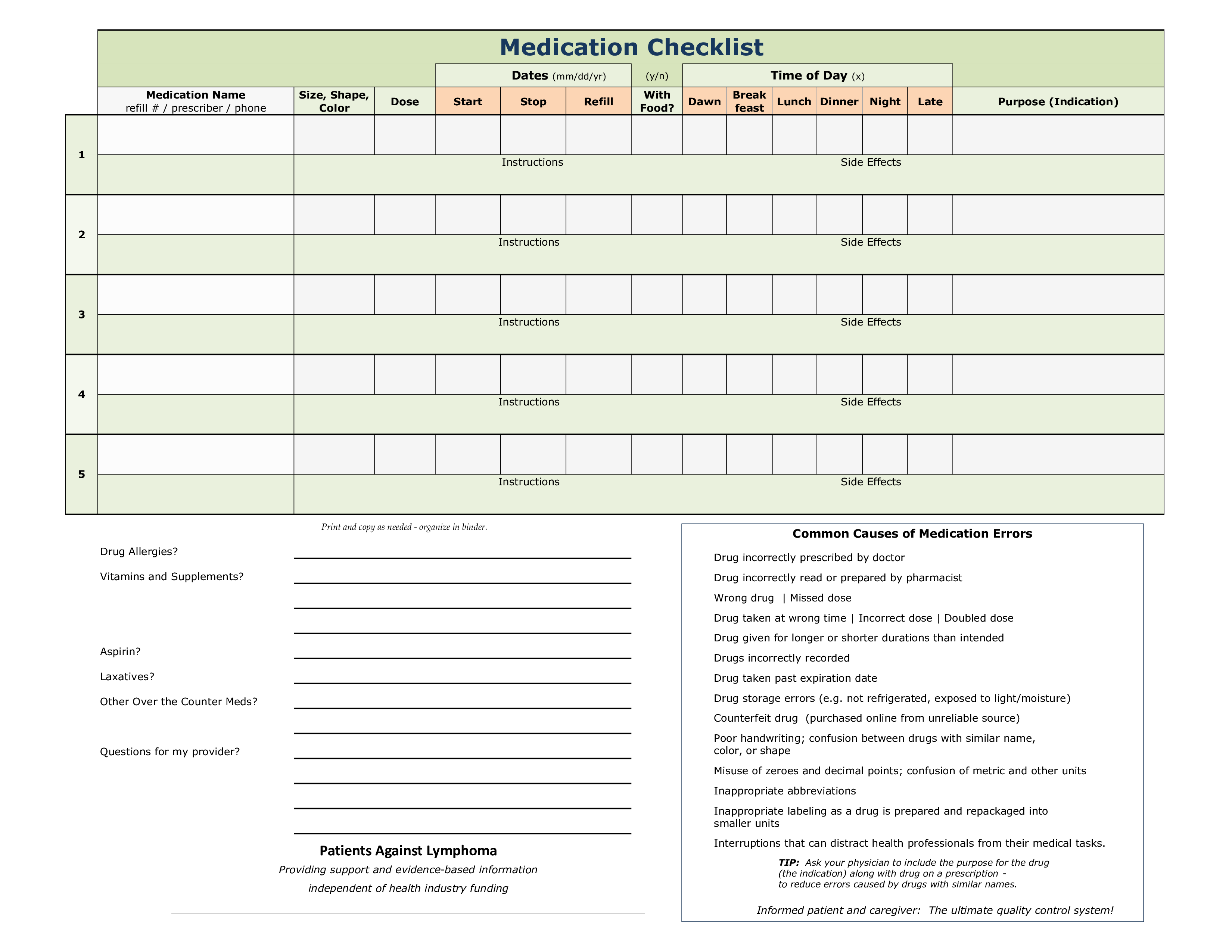 Medication Checklist Templates At Allbusinesstemplates