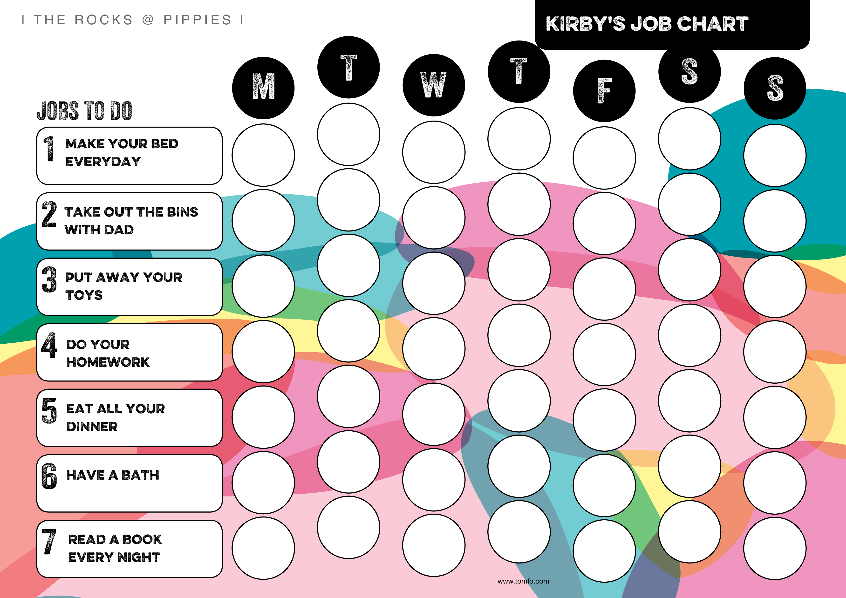 Free Editable Chart Templates