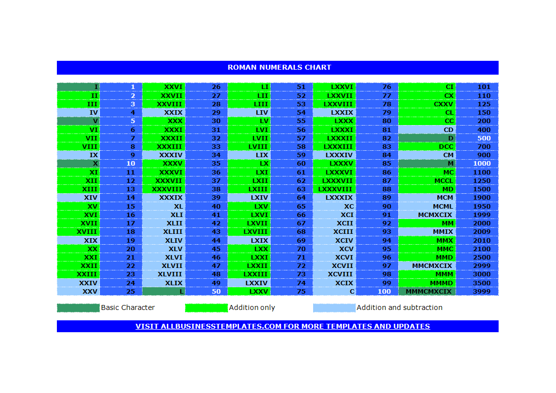 roman numerals chart template