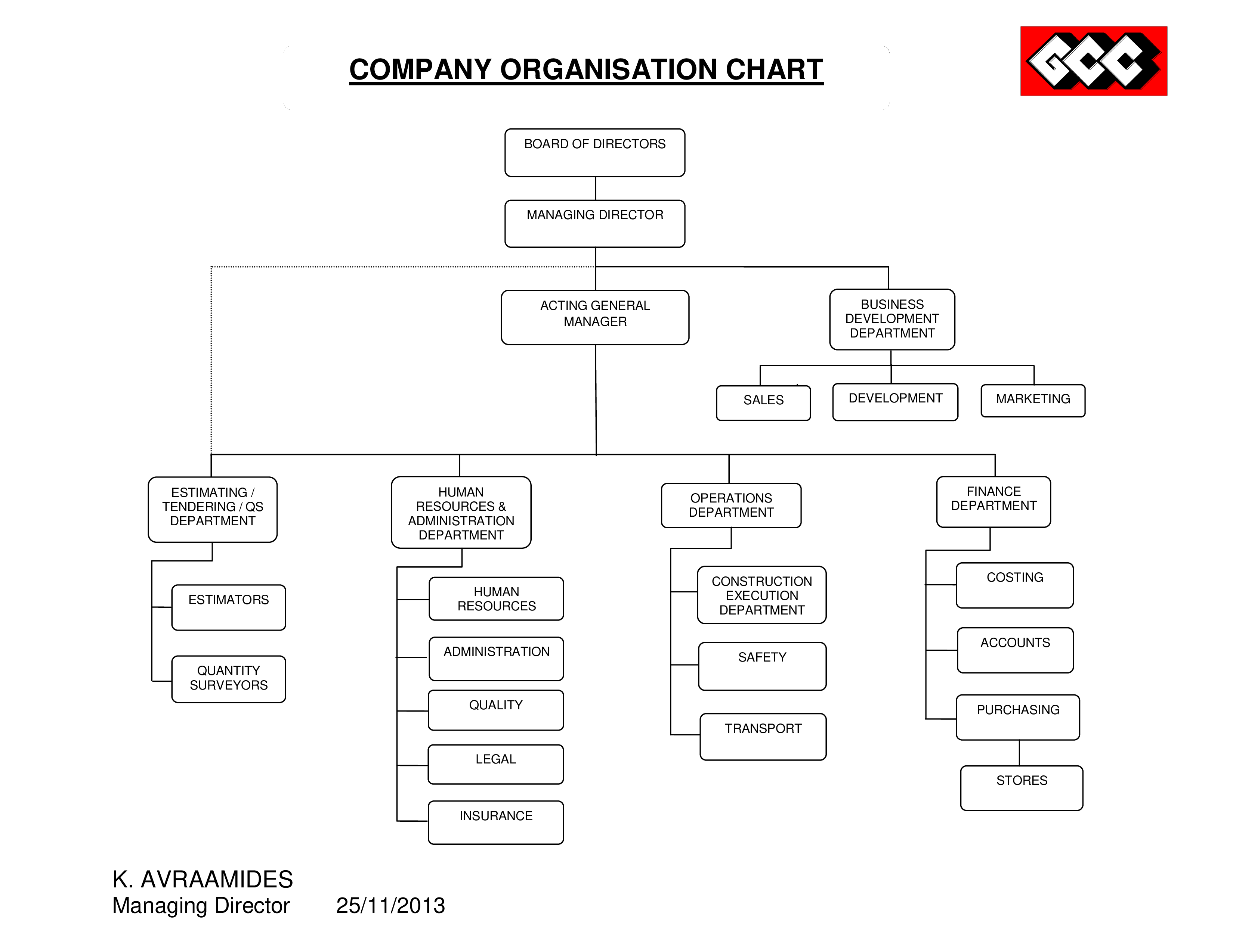 Company Organizational 模板