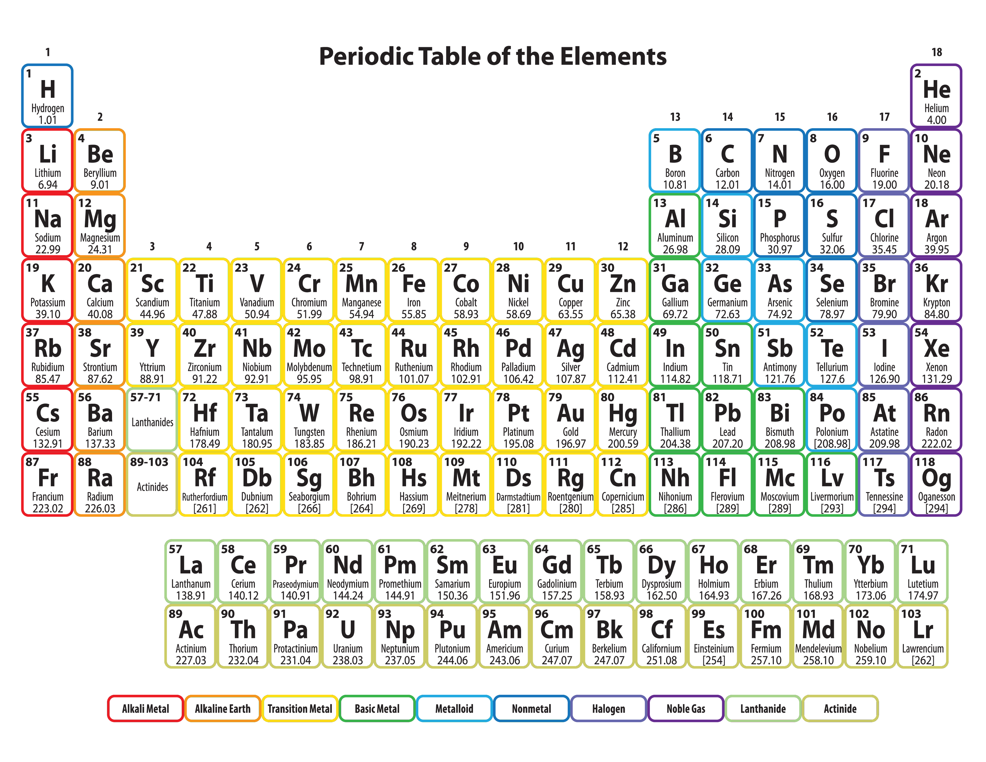 Periodic table printable main image