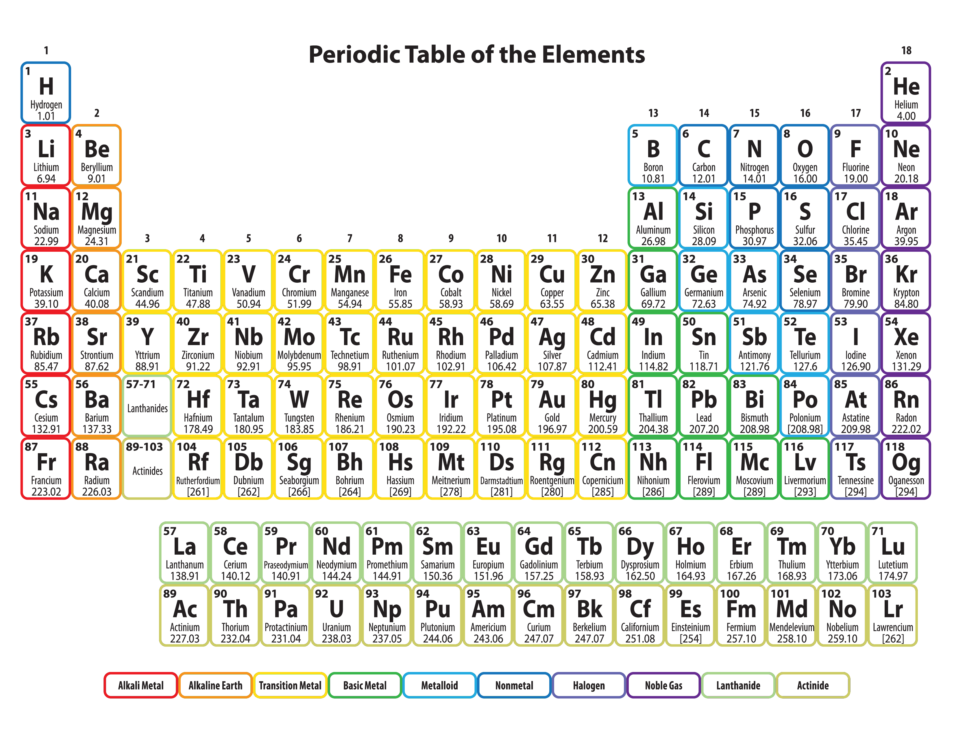 periodic table printable Hauptschablonenbild