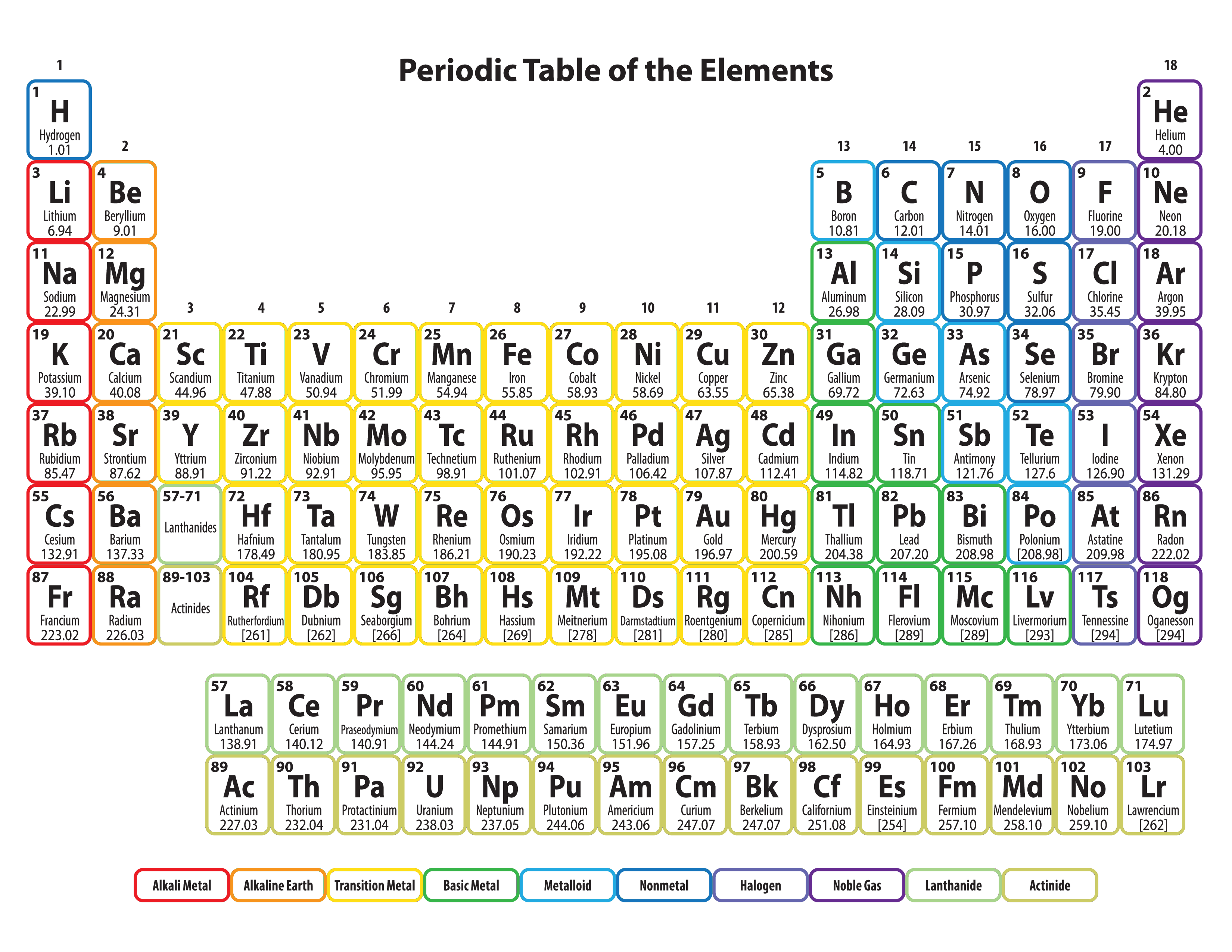 Printable Periodic Table Bingerportable