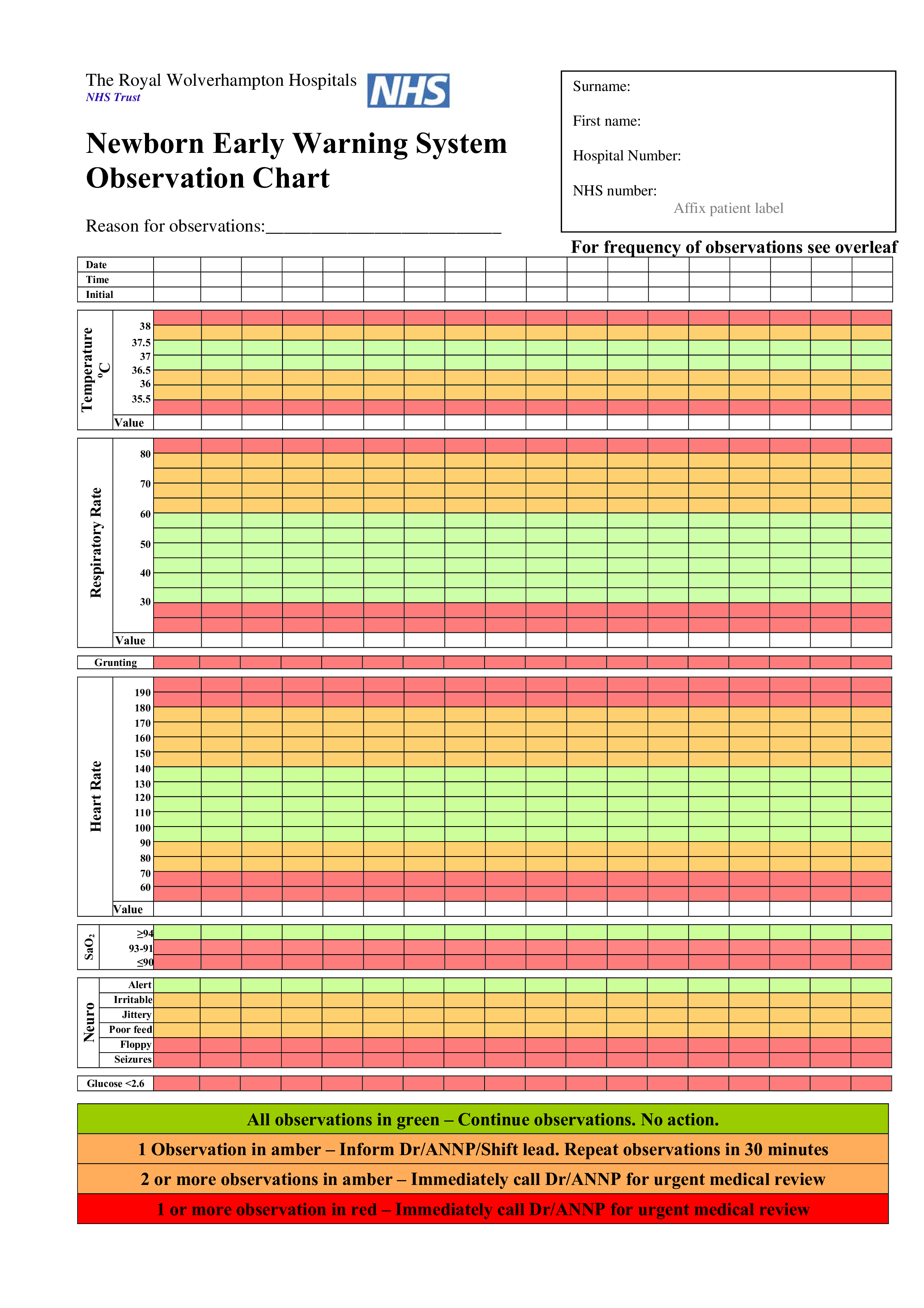 Patient Observation Chart Template