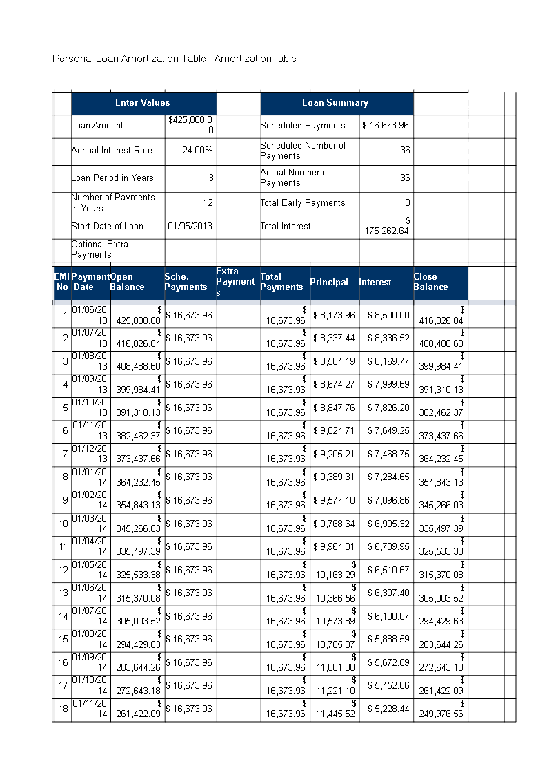 loan amortization table template