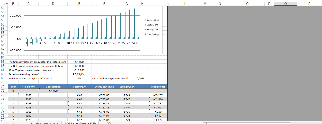 solar investment plan euro currency template