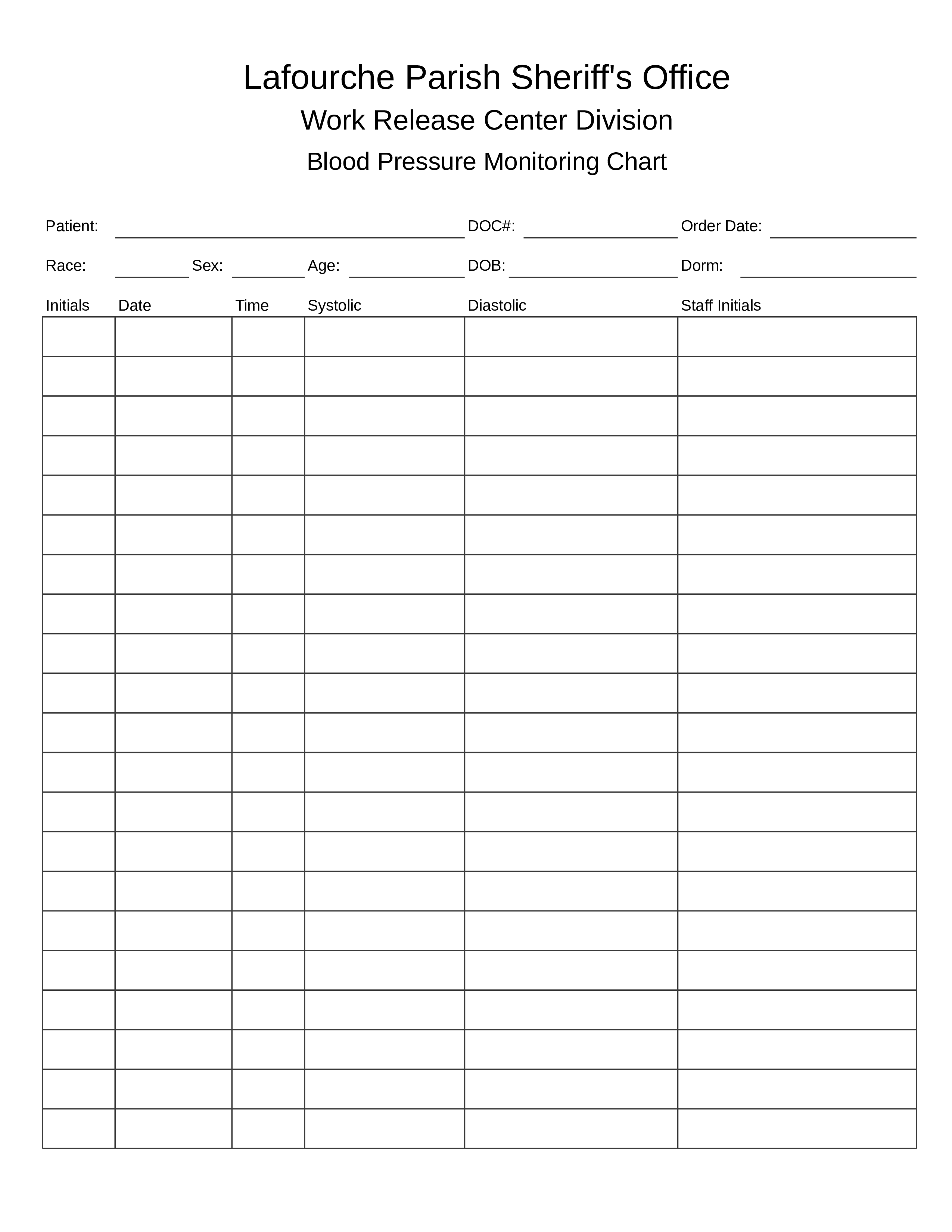 Monitoring Chart 模板