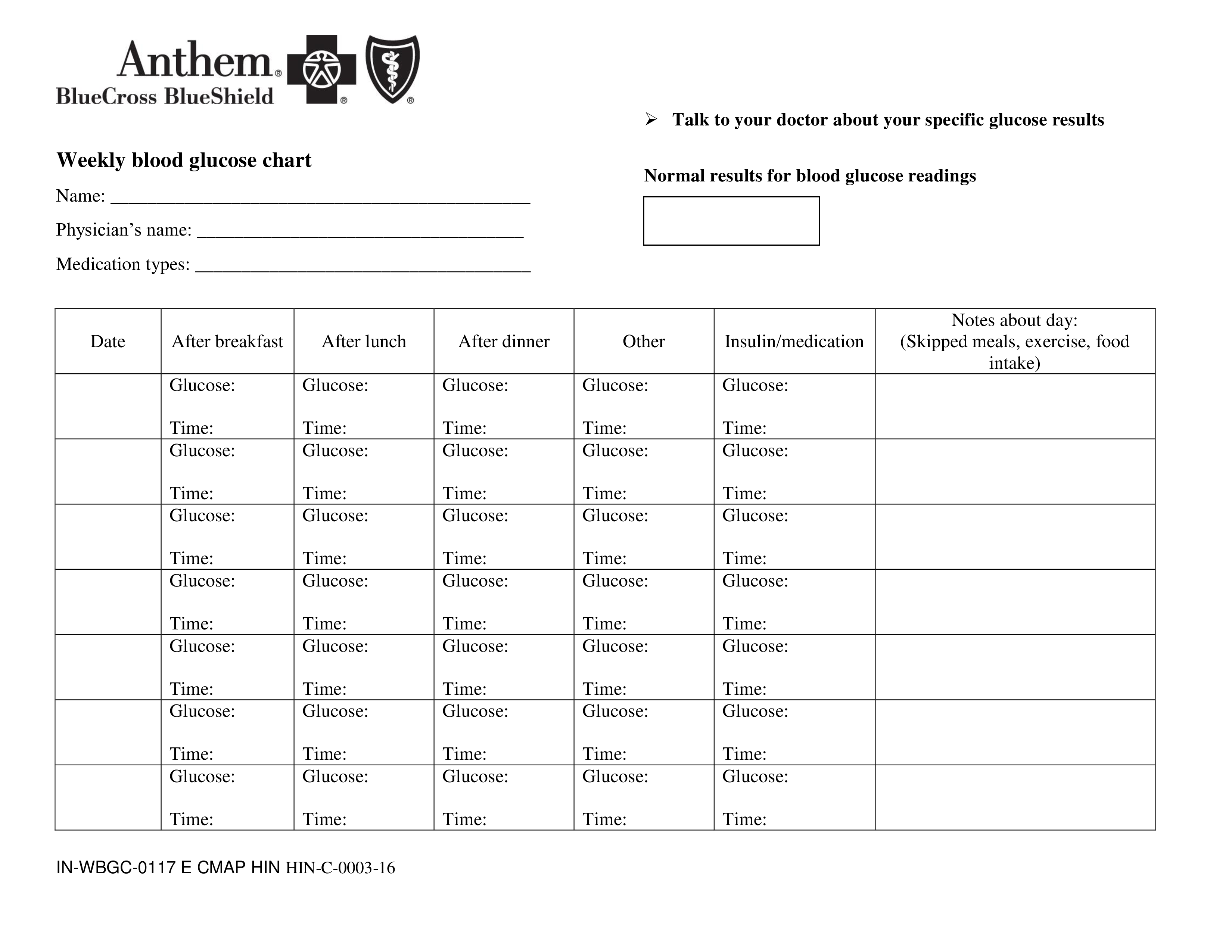 glucose chart voorbeeld afbeelding 