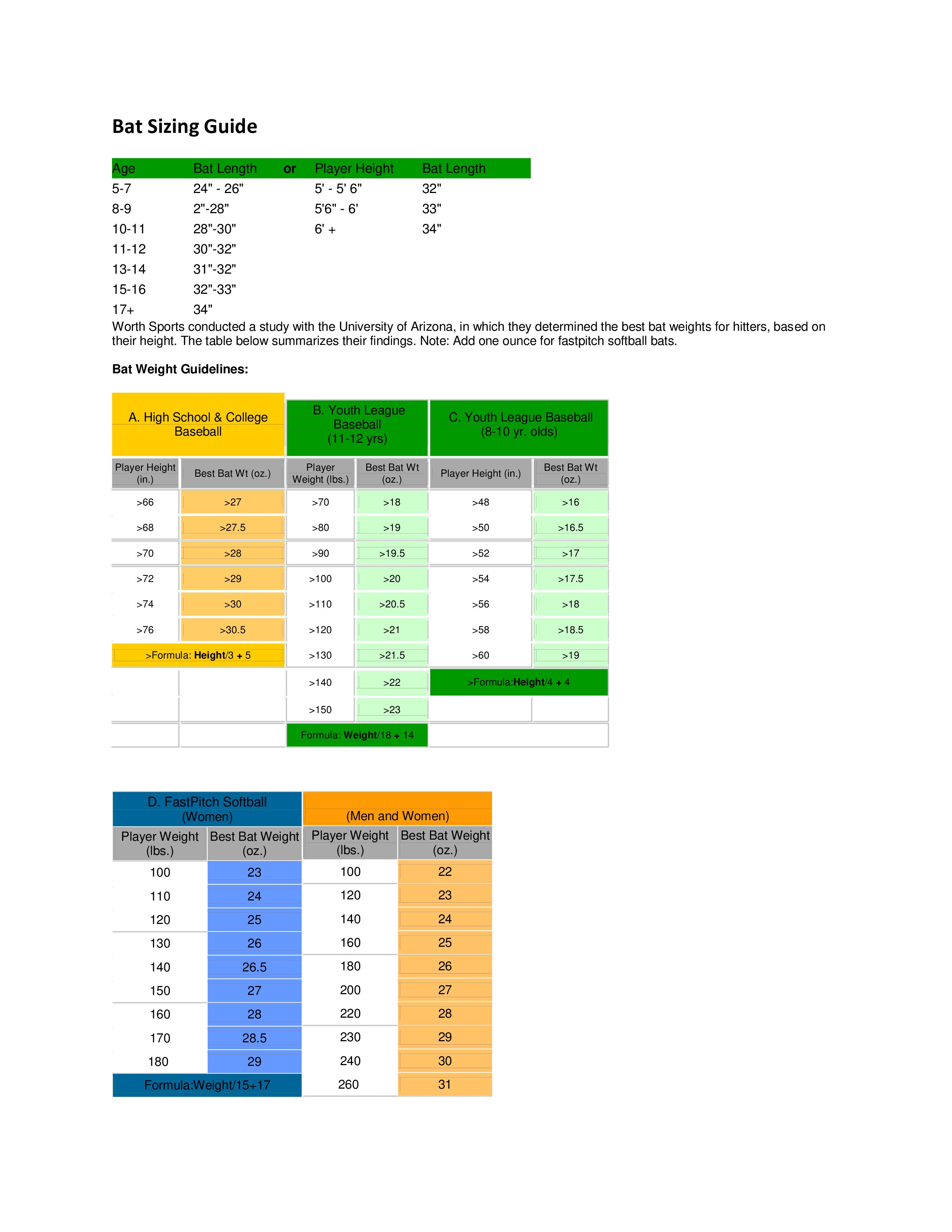 bat size chart for youth plantilla imagen principal