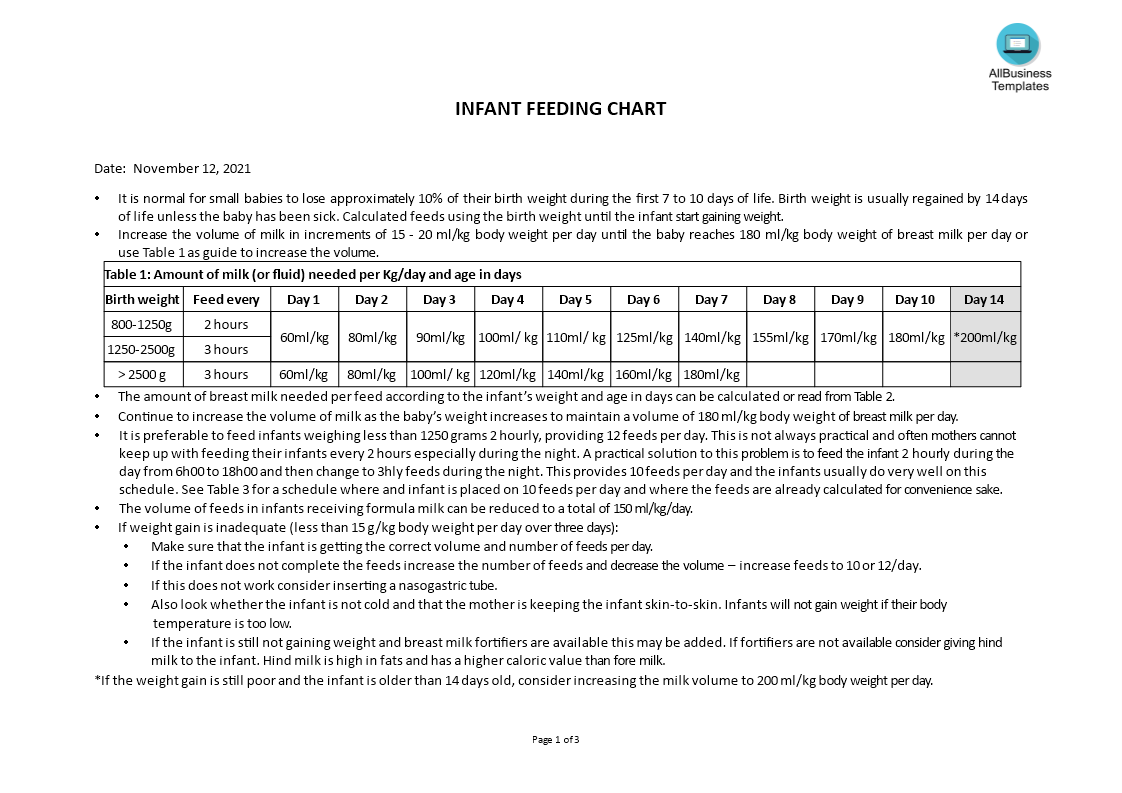 infant feeding chart modèles