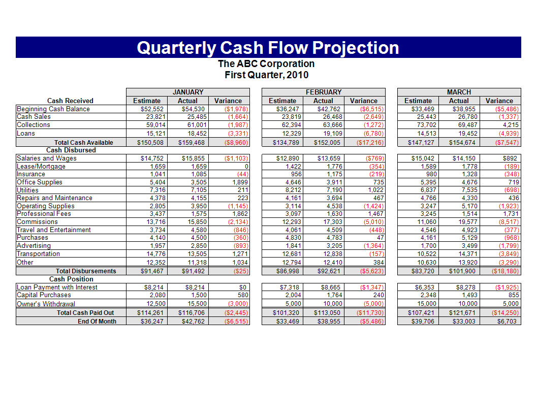 cashflow statement worksheet template Hauptschablonenbild