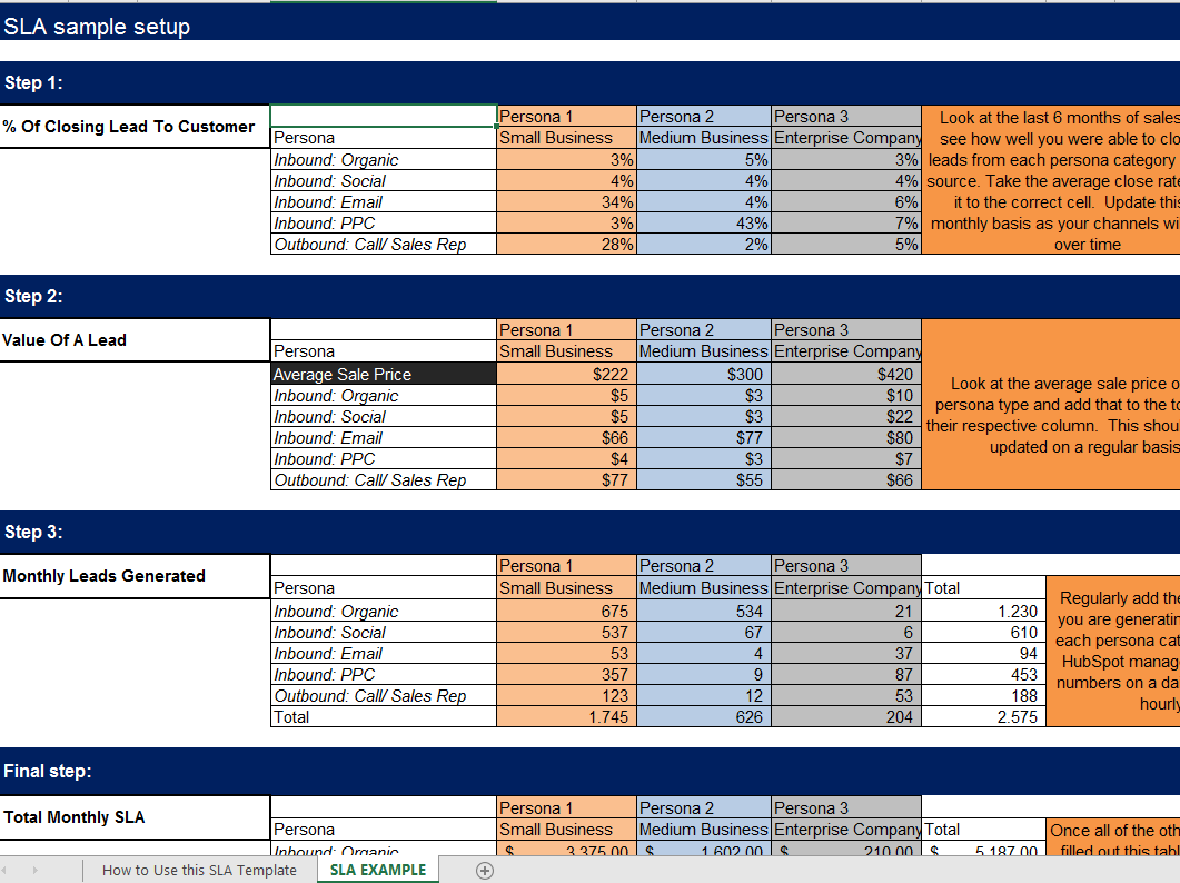 marketing & sales leads goal calculation model xls modèles