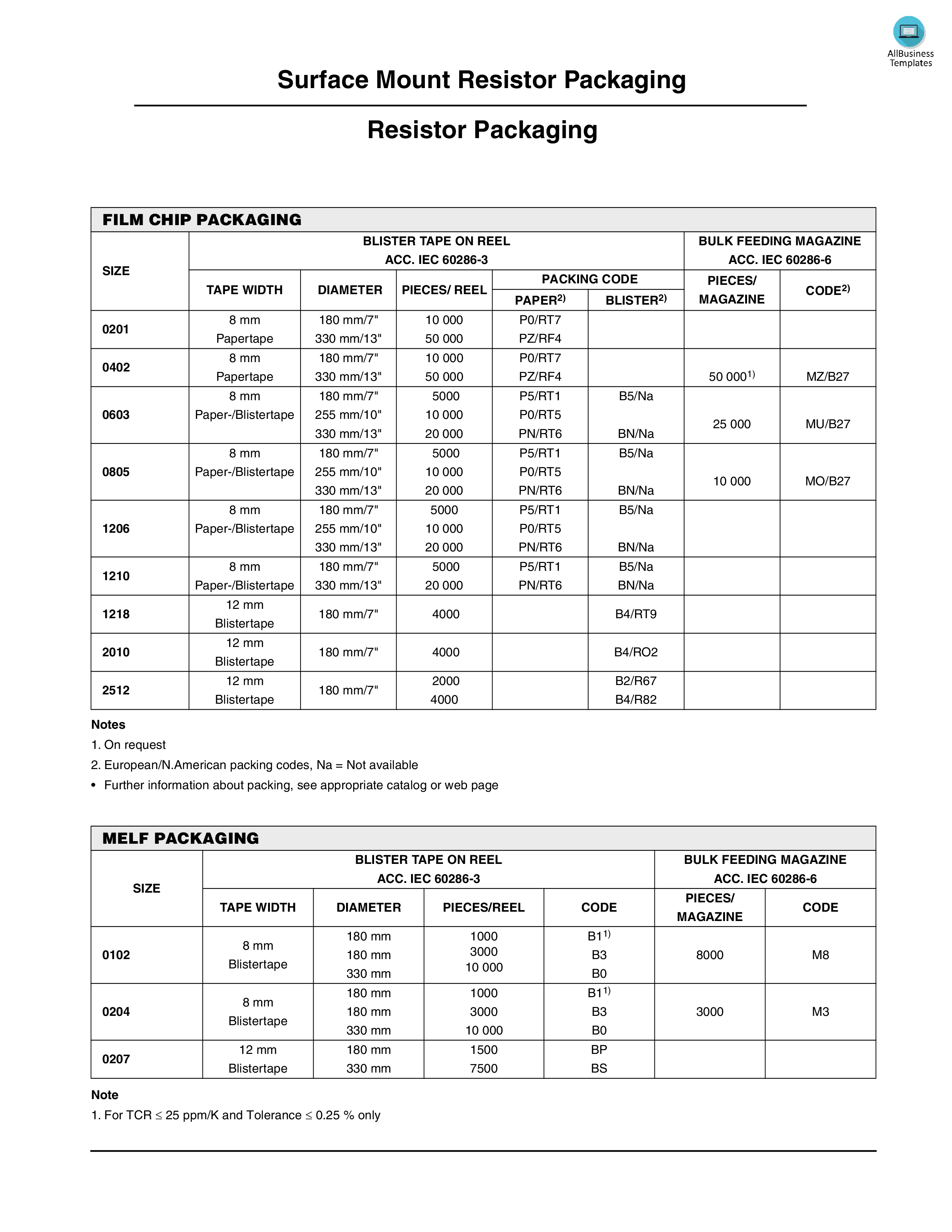 resistor size chart Hauptschablonenbild