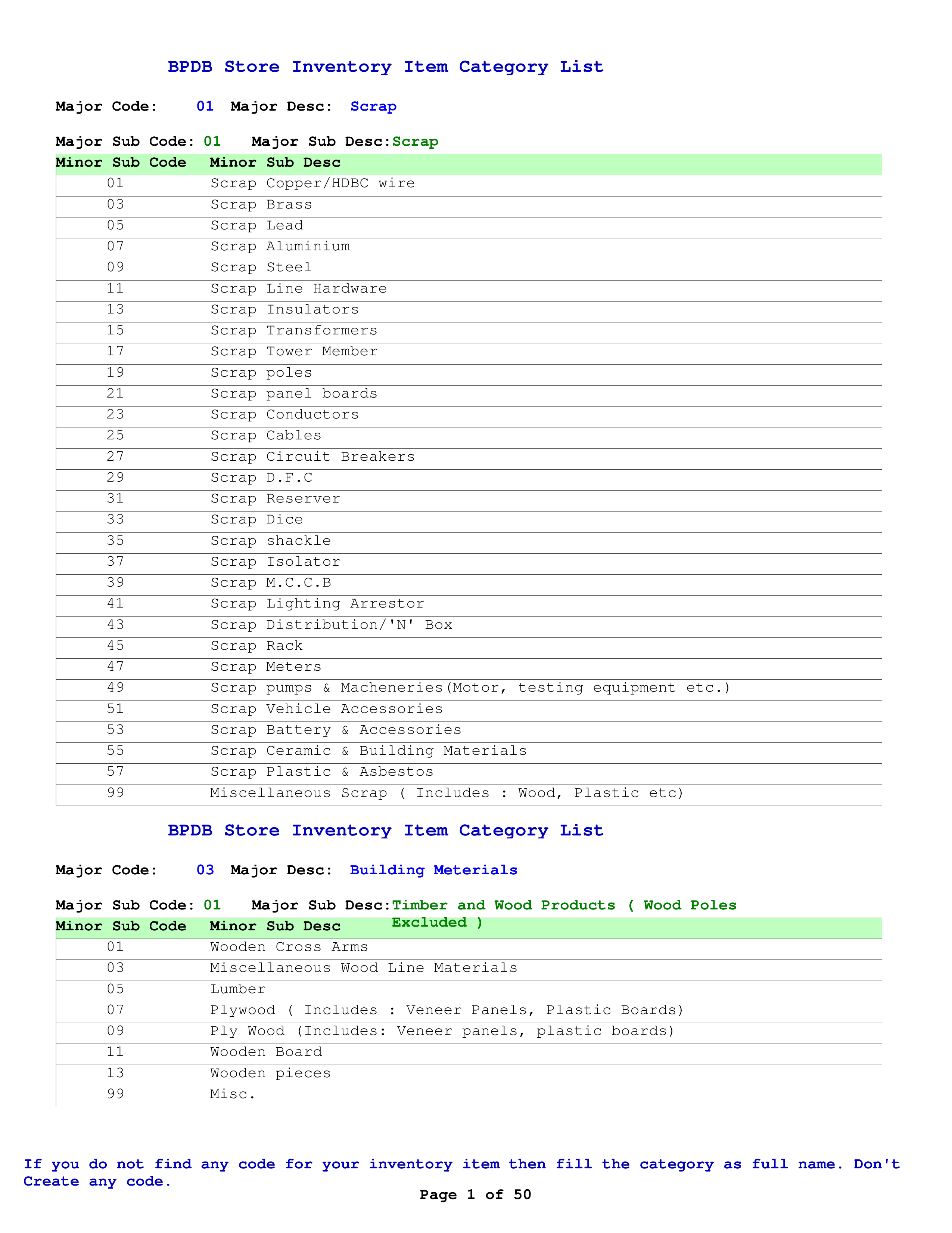 hardware store inventory item list template