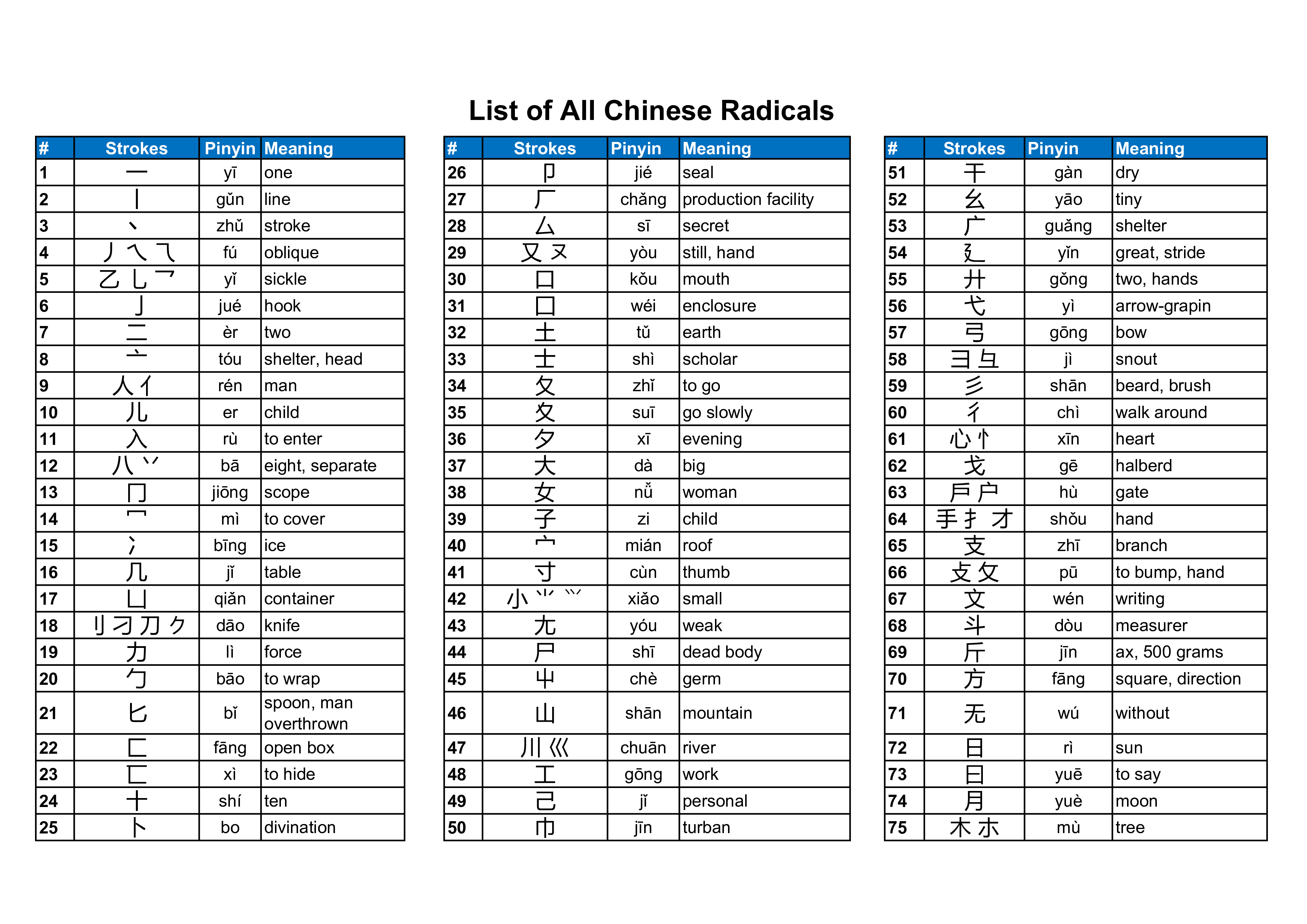 chinese radicals template