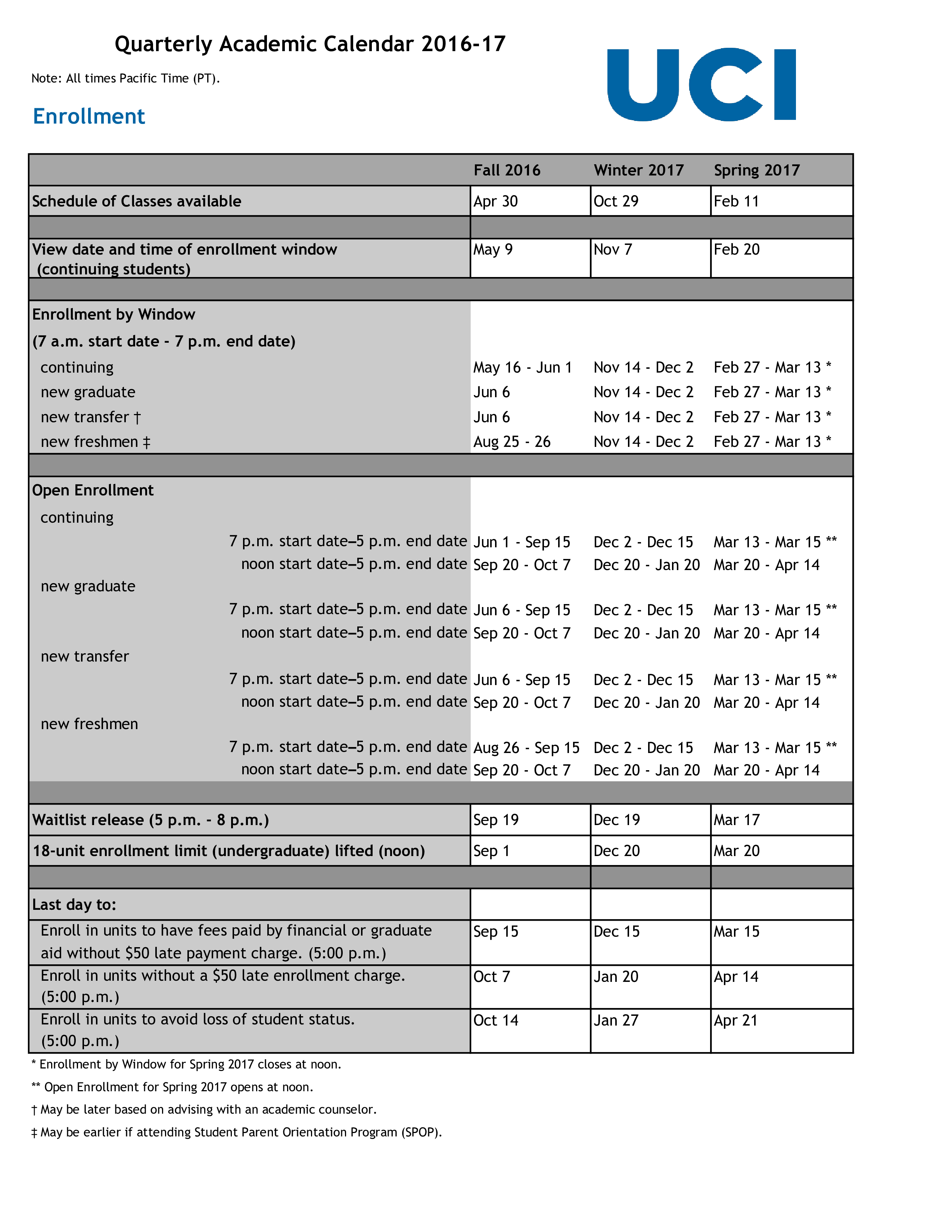 academic quarterly template