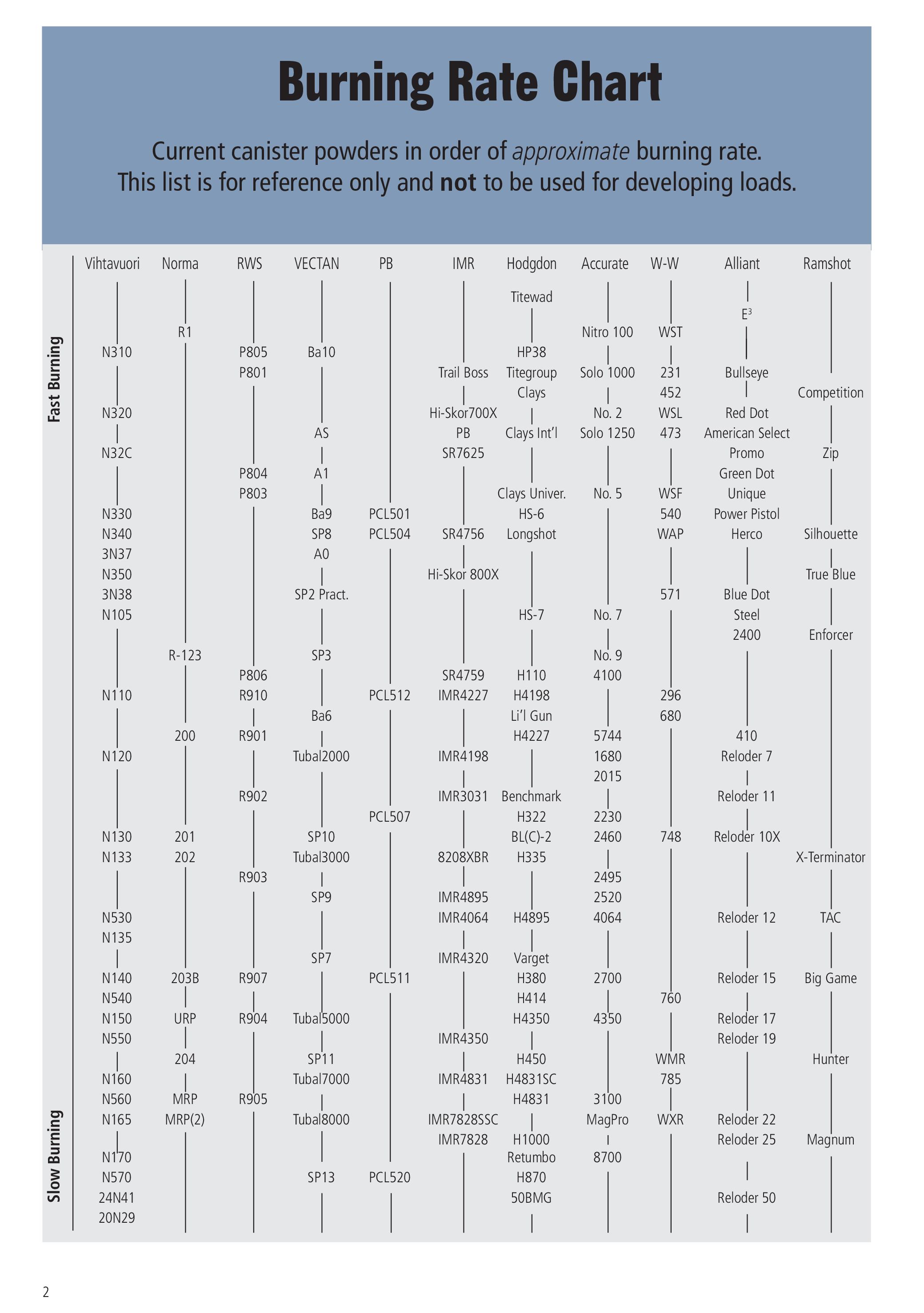 burn rate chart voorbeeld afbeelding 