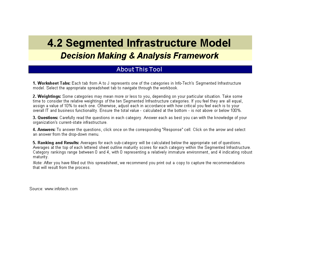 segmented infrastructure model modèles