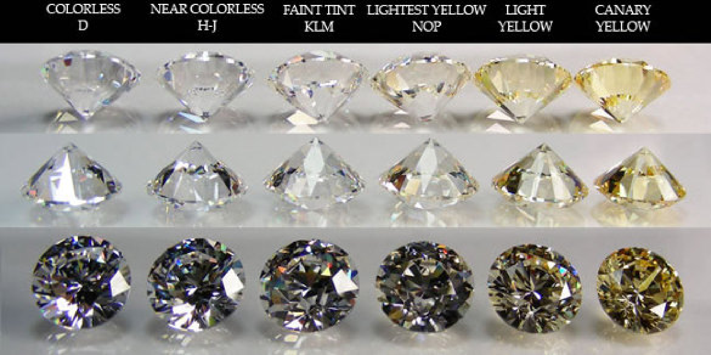 Printable Diamond Color Chart main image