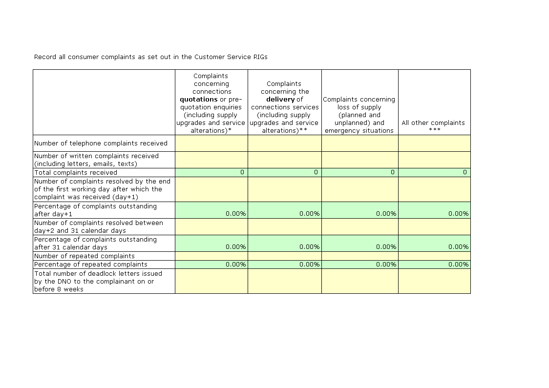 customer complaint log template