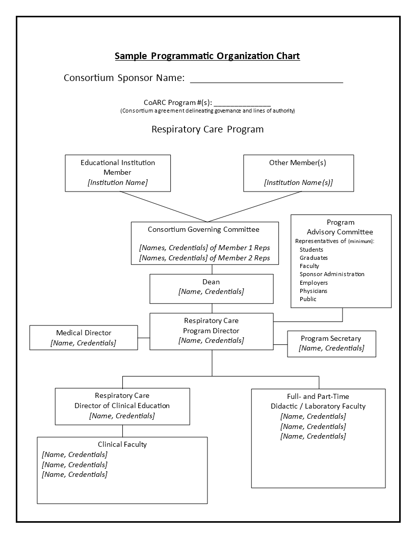 Laboratory Organizational Chart Sample