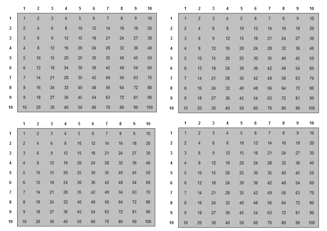 Multiplication Tables sheet 模板