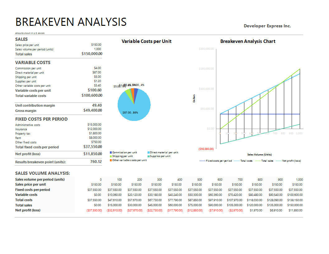 break-even analysis (bea) excel template template