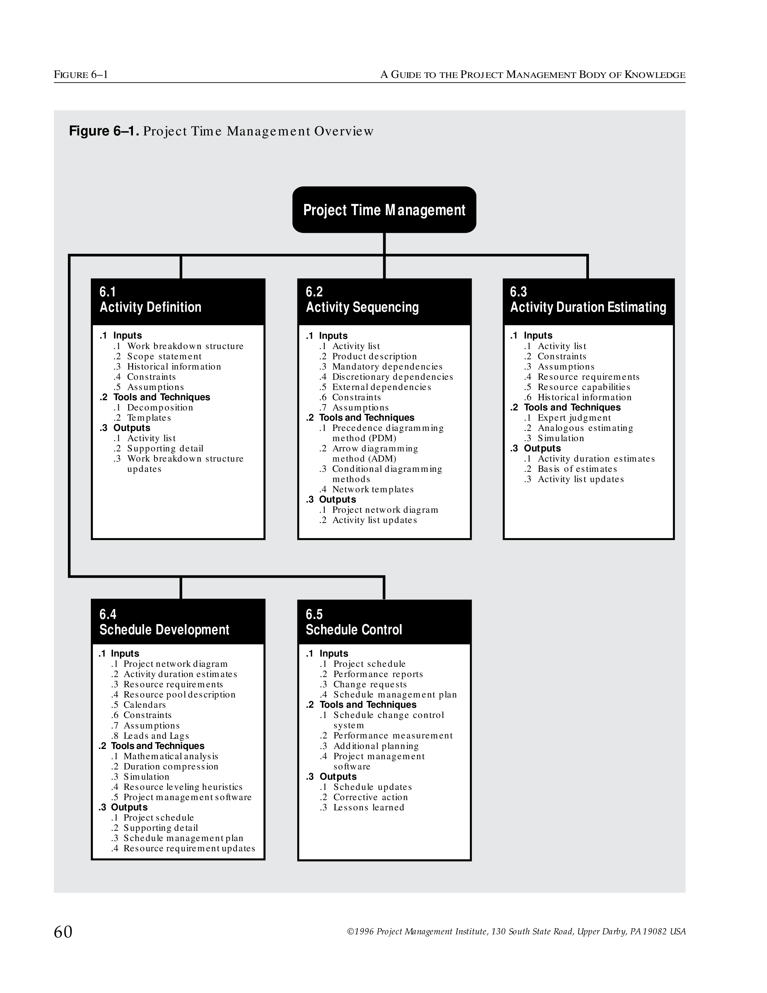 Project Time Management Plan main image