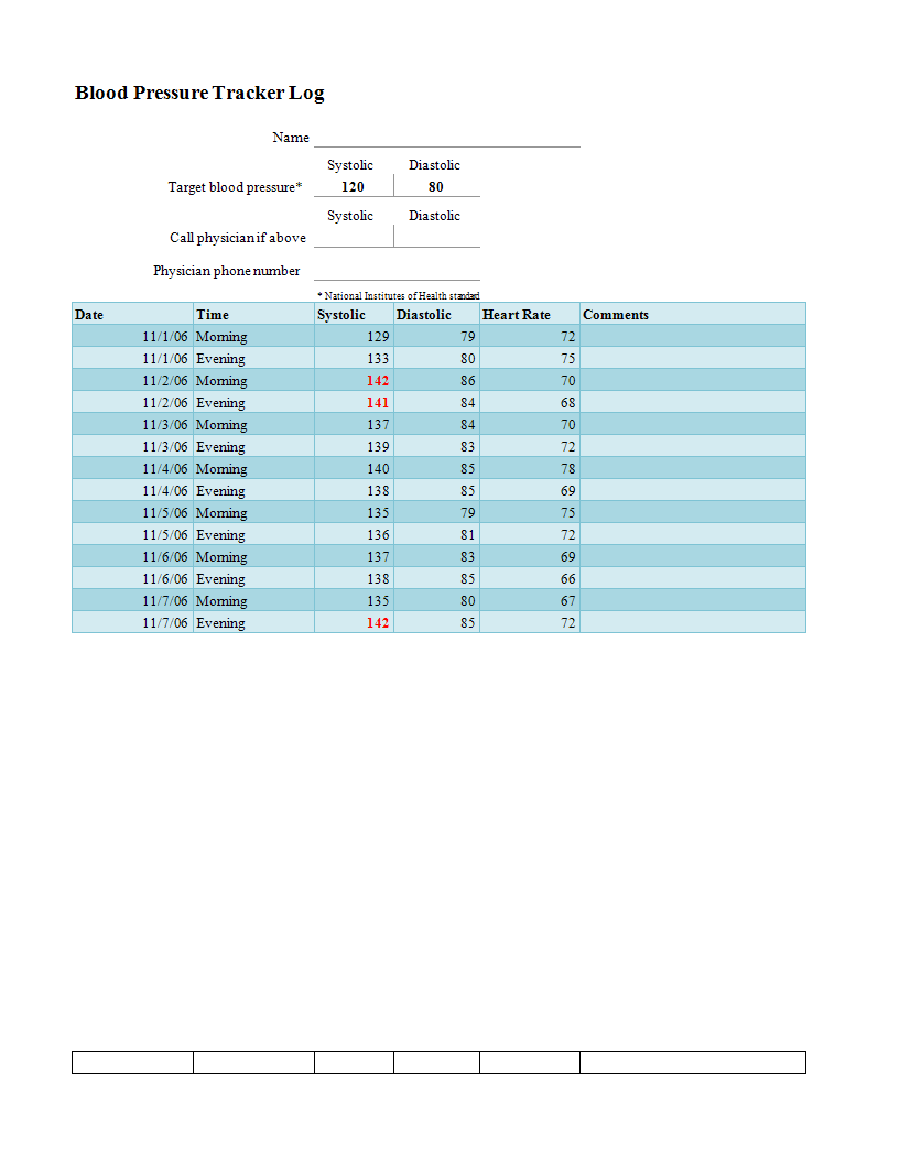 Printable Blood Pressure Chart 模板