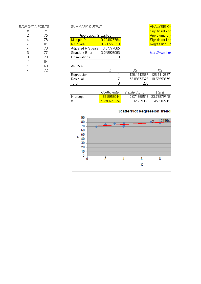 Interpreting Regression Analysis Excel main image