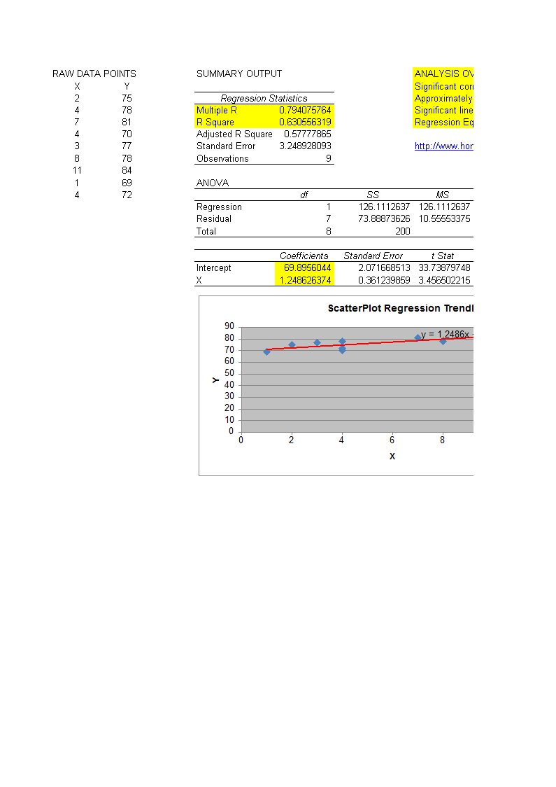 interpreting regression analysis excel voorbeeld afbeelding 