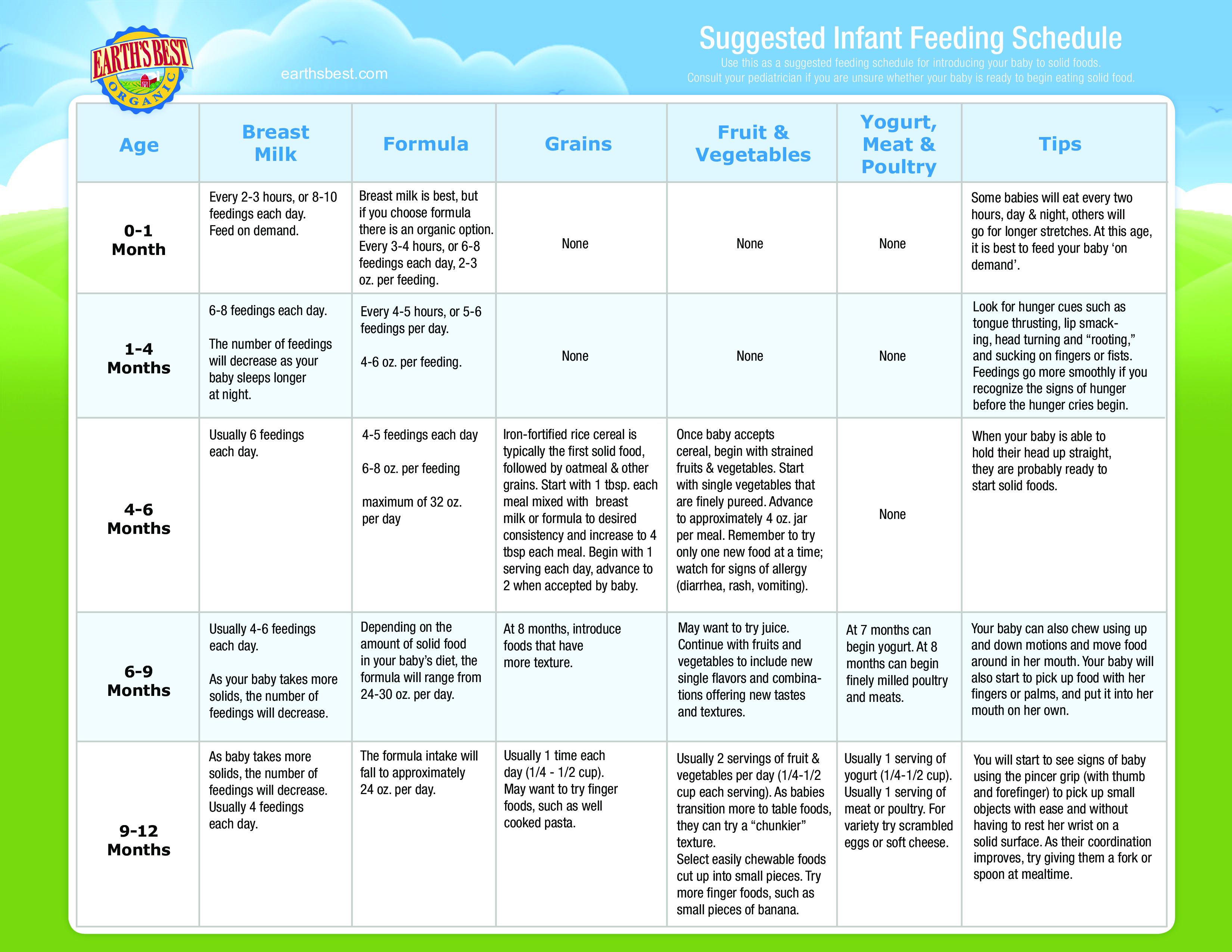 Baby Feeding Chart By Age